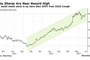 較低點飆升逾450%！Meta有望接力英偉達成下一家拆股科技公司？