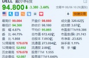 戴爾跌超3.4% 推進銷售團隊重組并成立AI相關新團隊