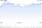 美銀證券：重申華潤啤酒“買入”評級 目標(biāo)價(jià)下調(diào)至30.6港元