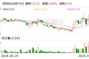 倍輕松：本次股份回購計劃實施完畢
