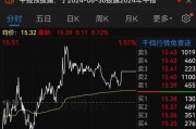 近290億龍頭欣旺達(dá)，突放大招！