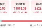 上證指數，近十年新高