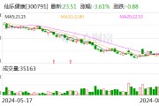 8月12日上市公司重要公告集錦：仙樂健康上半年凈利潤同比增長52.66%