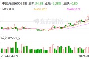 “三桶油”股民狂歡：三年賺了兩倍多 現(xiàn)在炒股只做“三桶油”