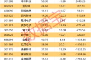 機構、北向資金同時重倉買入這只股