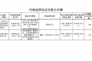 樂山農村商業銀行被罰161.82萬元：違反金融統計管理規定、反洗錢管理規定等