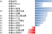 美股上周大幅上漲 未來市場或在降息交易和衰退交易中反復