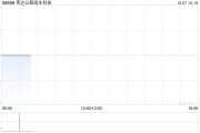 英達公路再生科技根據英達股份獎勵計劃購買240萬股