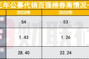 這個排名數據不披露了？監管連續三年將其列入券商評級加分項，鼓勵效應顯現