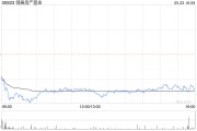 富瑞：予領(lǐng)展房產(chǎn)基金買入評級 目標(biāo)價下調(diào)至41港元