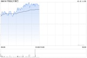 內銀股早盤集體走高 中國光大銀行漲近6%招商銀行漲超4%