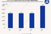 12月央行加碼凈買入3000億元國債 業內：12月央行加大了國債凈買入力度，引導機構“追漲”長債情緒回落