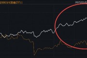 滬指強勢突破，券商“暑期行情”開始了？