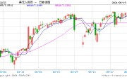 外匯管理局局長朱鶴新：2024年以來人民幣對一籃子貨幣穩中有升，匯率預期更加平穩