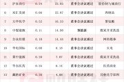 A股半年報密集披露：170多家上市公司宣布中期分紅，中國移動預計分紅金額最高超500億