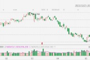 美股異動(dòng)丨羅斯百貨漲9.1%，超預(yù)期業(yè)績(jī)公布后獲多家大行上調(diào)目標(biāo)價(jià)，獲大摩看高至161美元