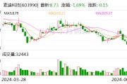 麥迪科技：控股股東承諾未來6個月內不減持股份