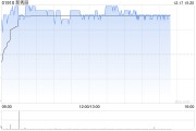 里昂：予新秀麗“跑贏大市”評級 目標價上調(diào)至30港元