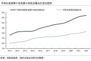 國家能源局：十年間全國人均生活用電量翻了一番，今年迎峰度夏期間將守住不拉閘限電的底線