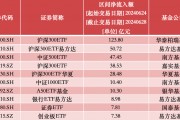 資金抄底踴躍！股票ETF六月凈流入近800億，創(chuàng)三月以來新高