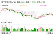 益生股份：7月白羽肉雞苗銷售收入1.88億元