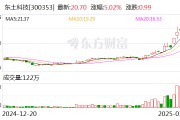 東土科技：公司對自身工業操作系統產品的競爭壁壘有信心
