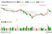 東吳證券：監事丁惠琴辭職