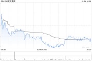 敏實集團10月24日斥資733.85萬港元回購51.4萬股