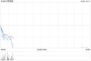 新秀麗10月2日斥資1246.98萬港元回購60.93萬股
