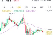 美國(guó)監(jiān)管出手，虛擬幣市場(chǎng)巨震！超13萬(wàn)人爆倉(cāng)