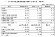 “券商一哥”，突然公告！
