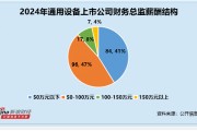 通用設備行業財務總監CFO觀察：大元泵業葉晨晨年齡30歲為行業內最年輕 2024年薪酬為34萬元