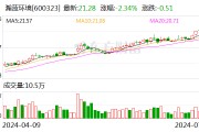 瀚藍環(huán)境：擬聯(lián)合投資人向公司境內(nèi)間接子公司瀚藍佛山增資