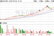 罕見(jiàn)！停牌核查 最長(zhǎng)10個(gè)交易日！
