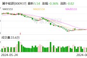 冀中能源：2024年半年度凈利潤約10.02億元 同比下降70.26%