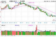 立足防御，守住“勝率資產(chǎn)”！標(biāo)普紅利ETF（562060）逆市上行