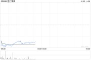 渣打集團9月30日斥資1276.97萬英鎊回購159.43萬股