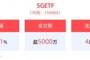 光模塊領域中國廠商居全球前列，5GETF(159994)大漲超4.0%！沖擊4連漲