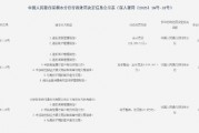 涉及違反商戶管理規(guī)定等違法行為 深圳市快付通支付被罰沒351.9萬元