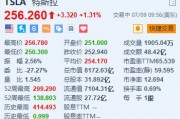 特斯拉漲超1.3% 有望實現十連漲 本月已累計上漲近30%