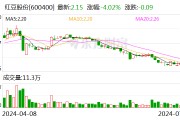 紅豆股份：控股股東的一致行動(dòng)人擬增持不低于5000萬元 不超過8000萬元