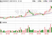 雪天鹽業：股東湖南鹽業集團增持1385.69萬股