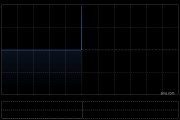 亞洲金融發布中期業績 股東應占溢利4.23億港元同比增加17.15%