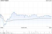富瑞：重申中國重汽“買入”評級(jí) 目標(biāo)價(jià)上調(diào)至27.2港元