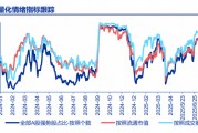 申萬宏源一周回顧：慢下來，會更遠(yuǎn)、更高、更好