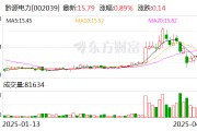 黔源電力：控股股東擬通過一致行動人增持公司股份