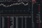 “反內卷”或成化工周期反轉起點？機構持續(xù)看好，化工ETF（516020）20日吸金超3.1億元！