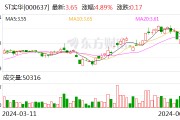 ST實華：公司股票交易撤銷其他風險警示 6月11日停牌一天