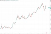 東歐央行躍升為黃金堅(jiān)定購買力量：動(dòng)蕩年代買個(gè)安心