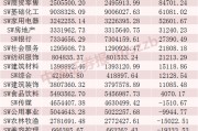 這些股票，融資客加倉
